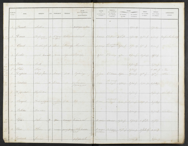 Maison d'arrêt d'Amiens. Registre matricule : numéros 1 à 4167. 01 juin 1857 - 30 septembre 1860