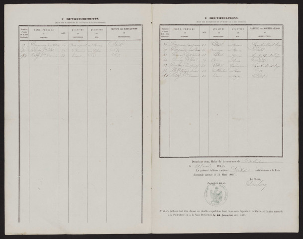 Tableau de rectification de la liste électorale : Montauban-de-Picardie