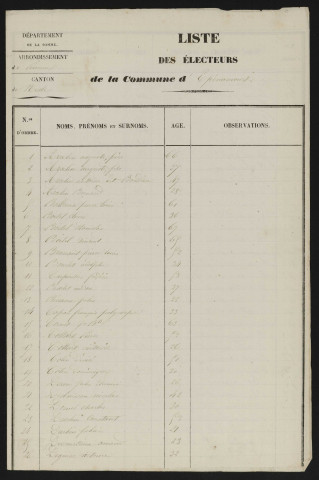 Liste électorale : Epénancourt