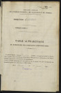 Table alphabétique du répertoire des formalités, de Delaunay à Delegove, registre n° 43 (Abbeville)