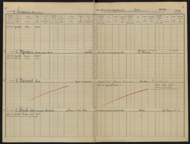 Répertoire des formalités hypothécaires, du 05/06/1936 au 22/08/1936, registre n° 502 (Abbeville)