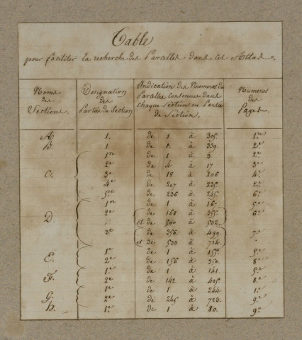 Plan du cadastre napoléonien - Saleux : cartouche