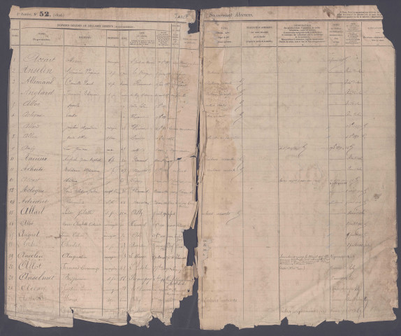 Table des successions et absences du bureau de Picquigny