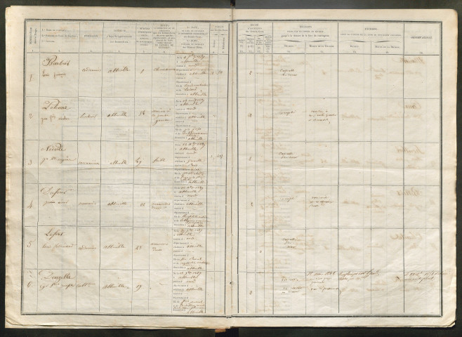 Tirage au sort (arrondissement d'Abbeville) de l'année 1847