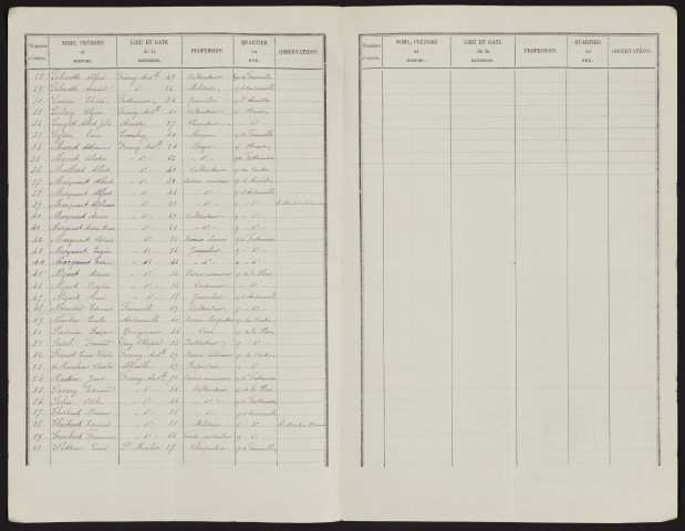 Liste électorale : Fresnoy-Andainville