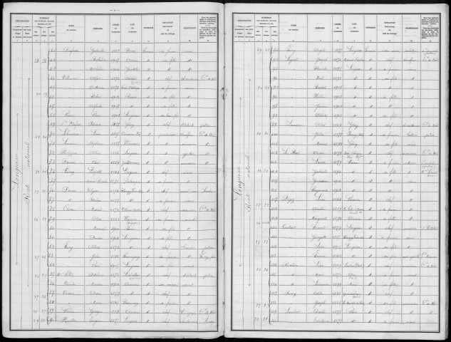 Recensement de la population : Longueau