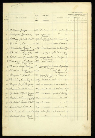 Liste électorale : Amiens, 1ère Section (Notre-Dame)