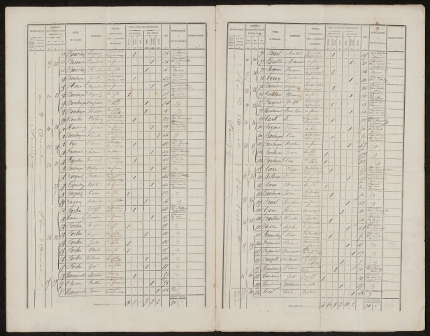 Recensement de la population 1876 : Fourcigny