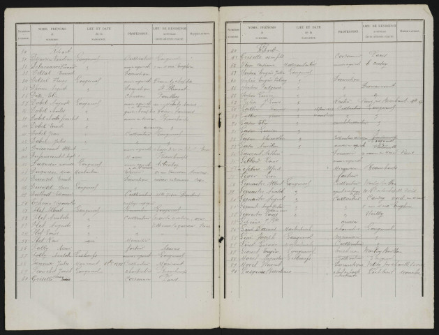 Liste électorale : Longueval