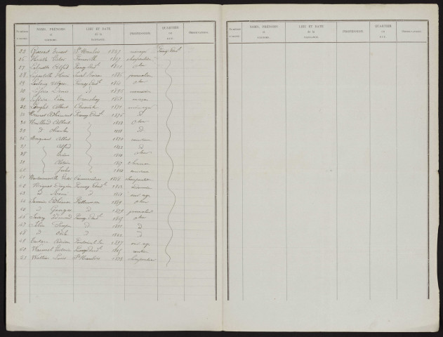 Liste électorale : Fresnoy-Andainville