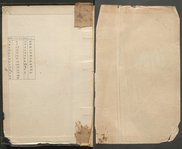 Table des successions et absences du bureau de Boves