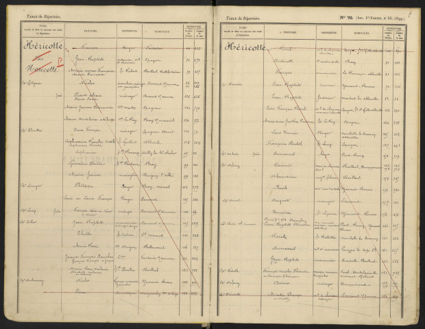 Table alphabétique du répertoire des formalités, de Héricotte à Himbert, registre n° 82 (Abbeville)