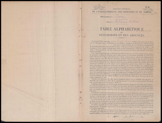 Table des successions et absences du bureau de Molliens-Vidame
