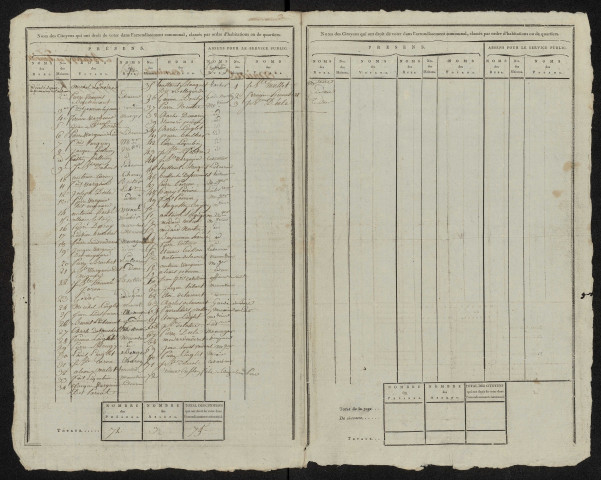 État nominatif des citoyens qui ont le droit de voter, an IX (germinal) : Blangy et Tronville
