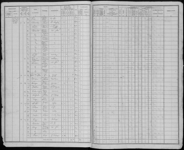 Recensement de la population : Montdidier