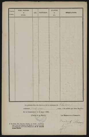 Liste des électeurs municipaux : Thiepval