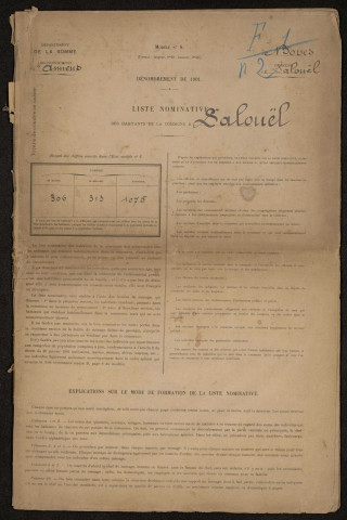 Recensement de la population : Salouel (1901)