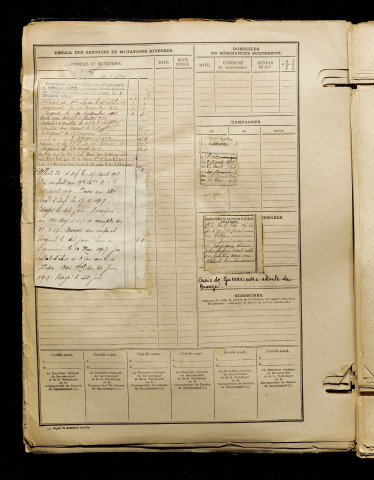 Acoulon, Victorice Blimont Ferdinand, né le 21 février 1891 à Saint-Blimont (Somme), classe 1911, matricule n° 860, Bureau de recrutement d'Abbeville