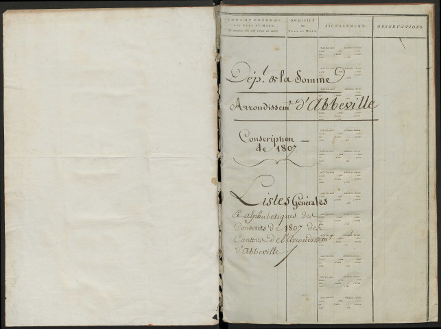 Table alphabétique - Liste du contingent (ensemble du département) de l'année 1807