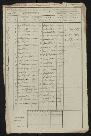 État nominatif des citoyens qui ont le droit de voter, an IX (germinal) : Belloy-Saint-Léonard