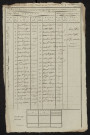 État nominatif des citoyens qui ont le droit de voter, an IX (germinal) : Belloy-Saint-Léonard