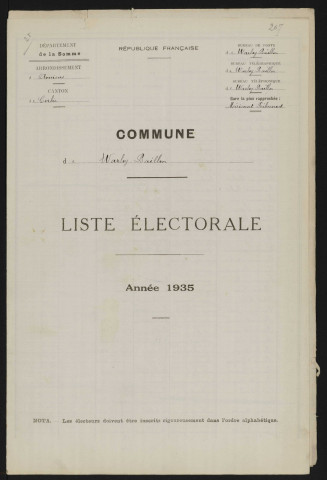 Liste électorale : Warloy-Baillon