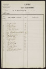 Liste électorale : Lachapelle (Lachapelle-sous-Poix)