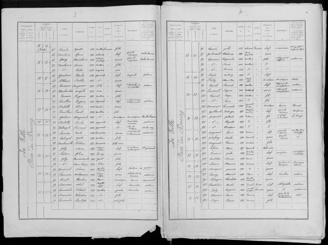 Recensement de la population : Doullens