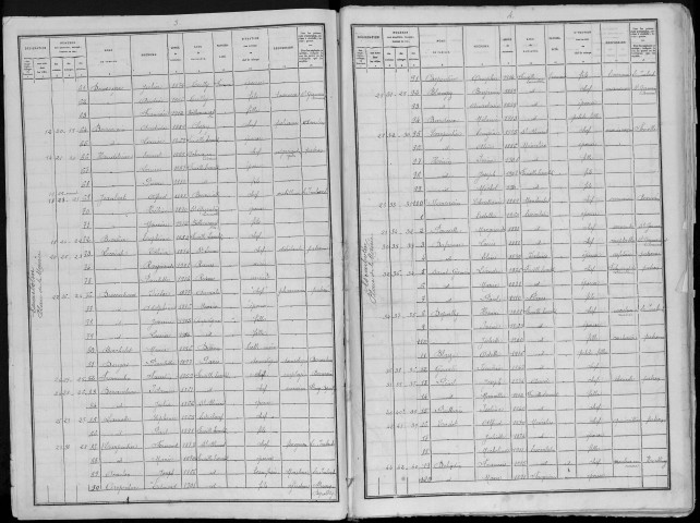 Recensement de la population : Friville-Escarbotin