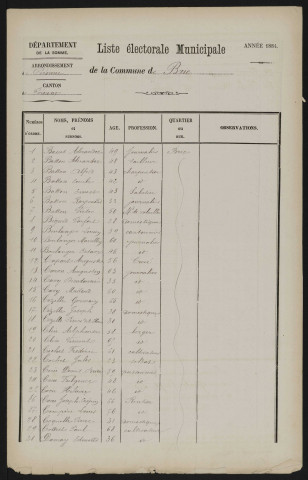 Liste des électeurs municipaux : Brie