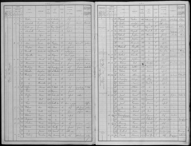 Recensement de la population : Airaines