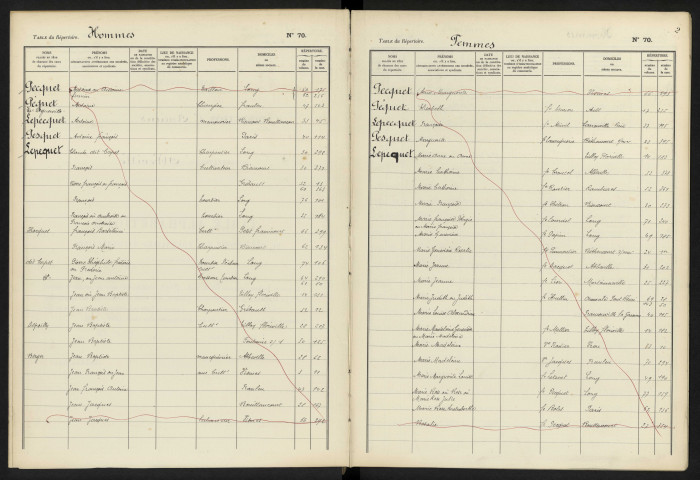 Table alphabétique du répertoire des formalités, de Pecquet à Perdu, registre n° 108/3 (Abbeville)