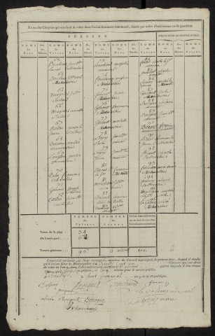 État nominatif des citoyens qui ont le droit de voter, an IX (germinal) : Breilly