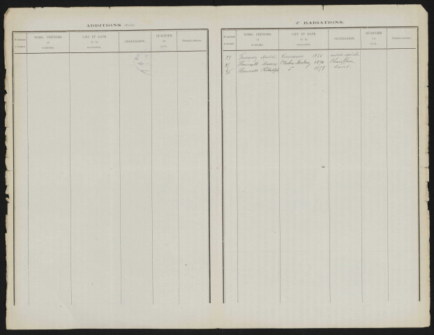 Tableau de rectification complémentaire de la liste électorale : Riencourt