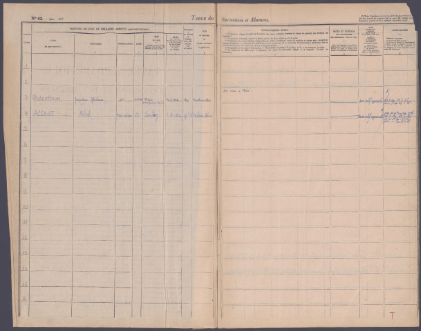 Table des successions et absences du bureau de Conty