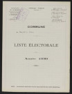 Liste électorale : Beaufort-en-Santerre
