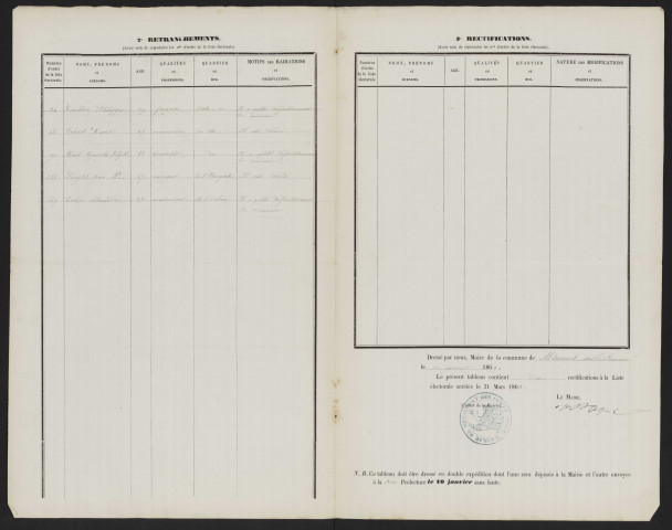 Tableau de rectification de la liste électorale : Méricourt-sur-Somme