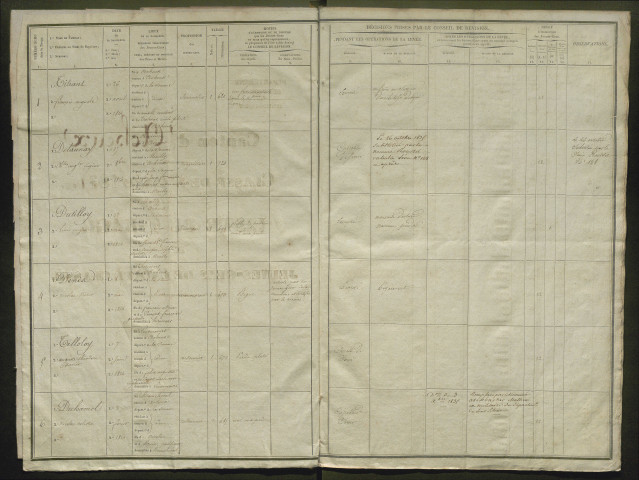 Tirage au sort (arrondissement de Montdidier et de Doullens) de l'année 1834