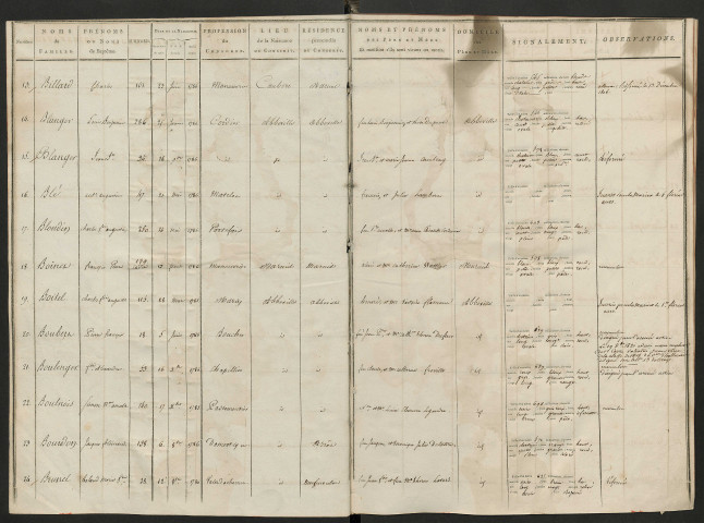 Table alphabétique - Tirage au sort (arrondissement d'Abbeville) de l'année 1806