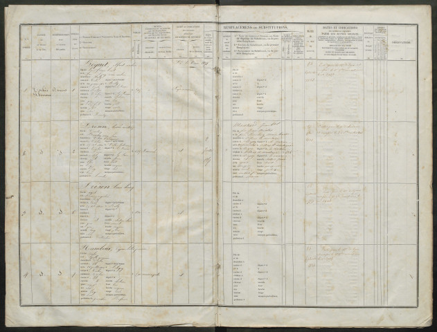 Liste du contingent (ensemble du département) de l'année 1850