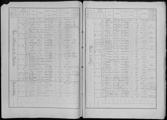 Recensement de la population : Montdidier