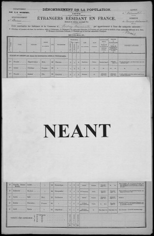 Recensement de la population (étrangers) : Fresnoy-Andainville