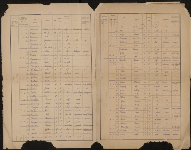 Recensement de la population 1901 : Fluy