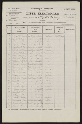 Liste électorale : Mesnil-Saint-Georges