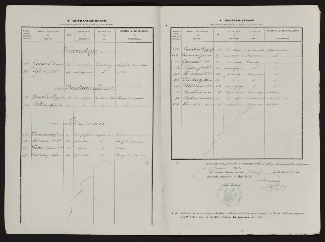 Tableau de rectification de la liste électorale : Hornoy-le-Bourg (Tronchoy)