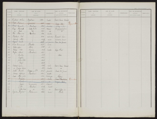 Liste des électeurs évacués : Marcelcave