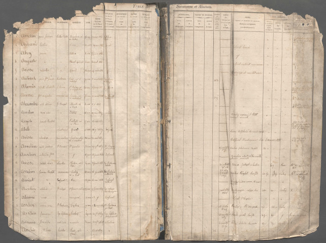 Table des successions et absences du bureau de Rue