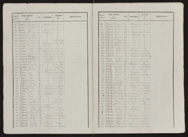 Liste électorale : Marcelcave
