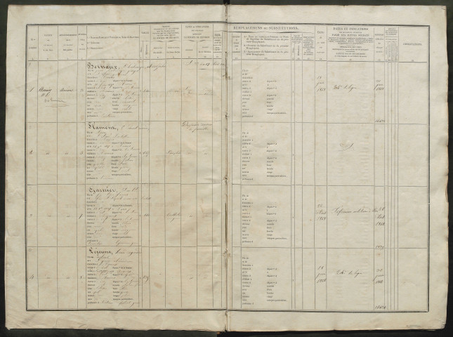 Liste du contingent (ensemble du département) de l'année 1847