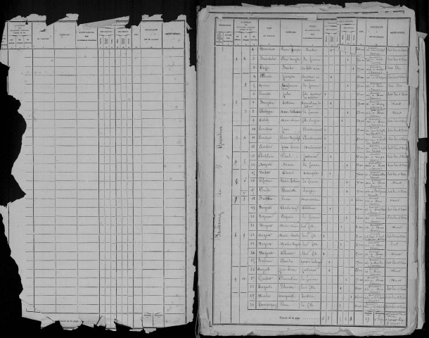 Recensement de la population : Ham